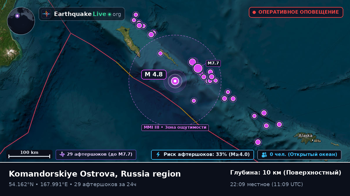 Берингово море (Россия)