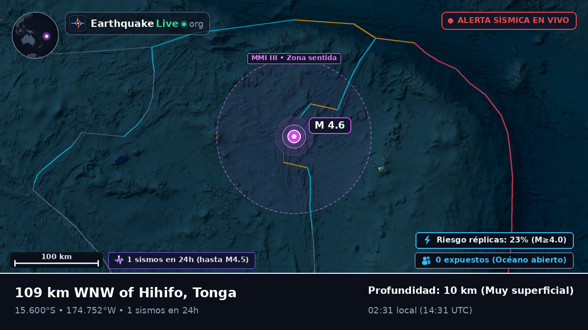 Océano Pacífico Sur (Tonga)