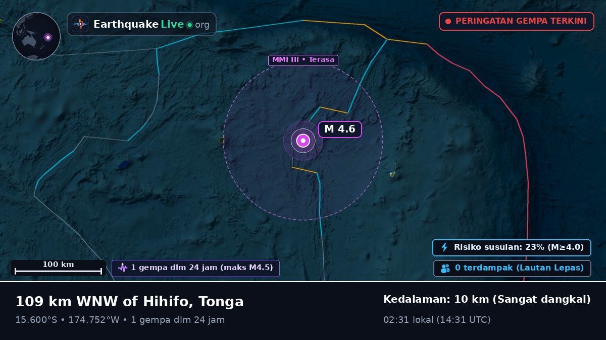 Samudra Pasifik Selatan (Tonga)
