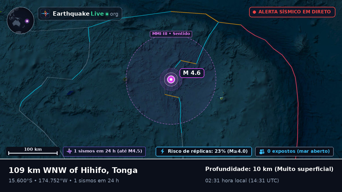 Oceano Pacífico Sul (Tonga)