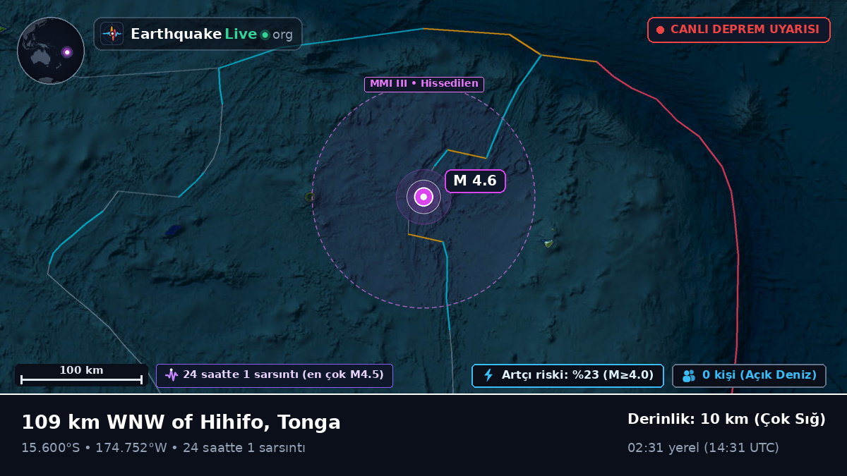 Güney Pasifik Okyanusu (Tonga)