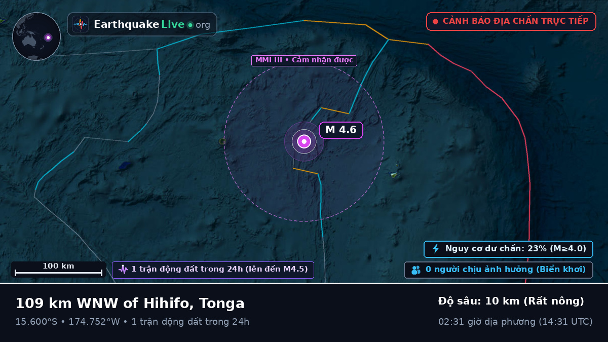 Nam Thái Bình Dương (Tonga)