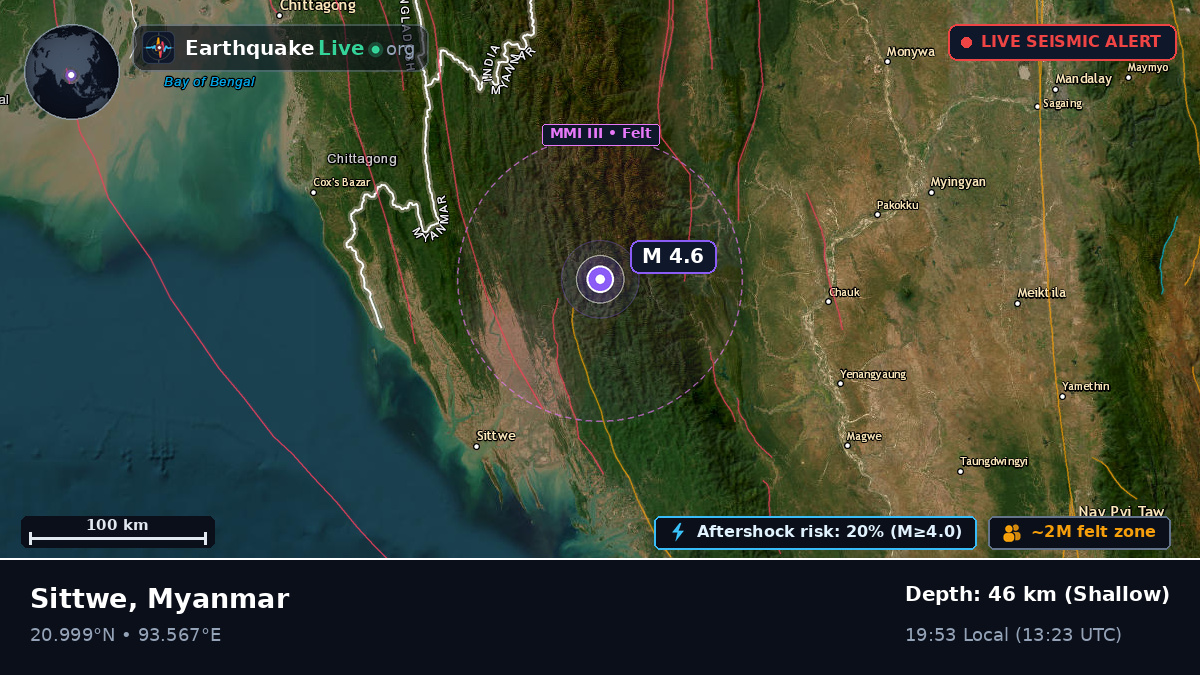 Rakhine, Myanmar