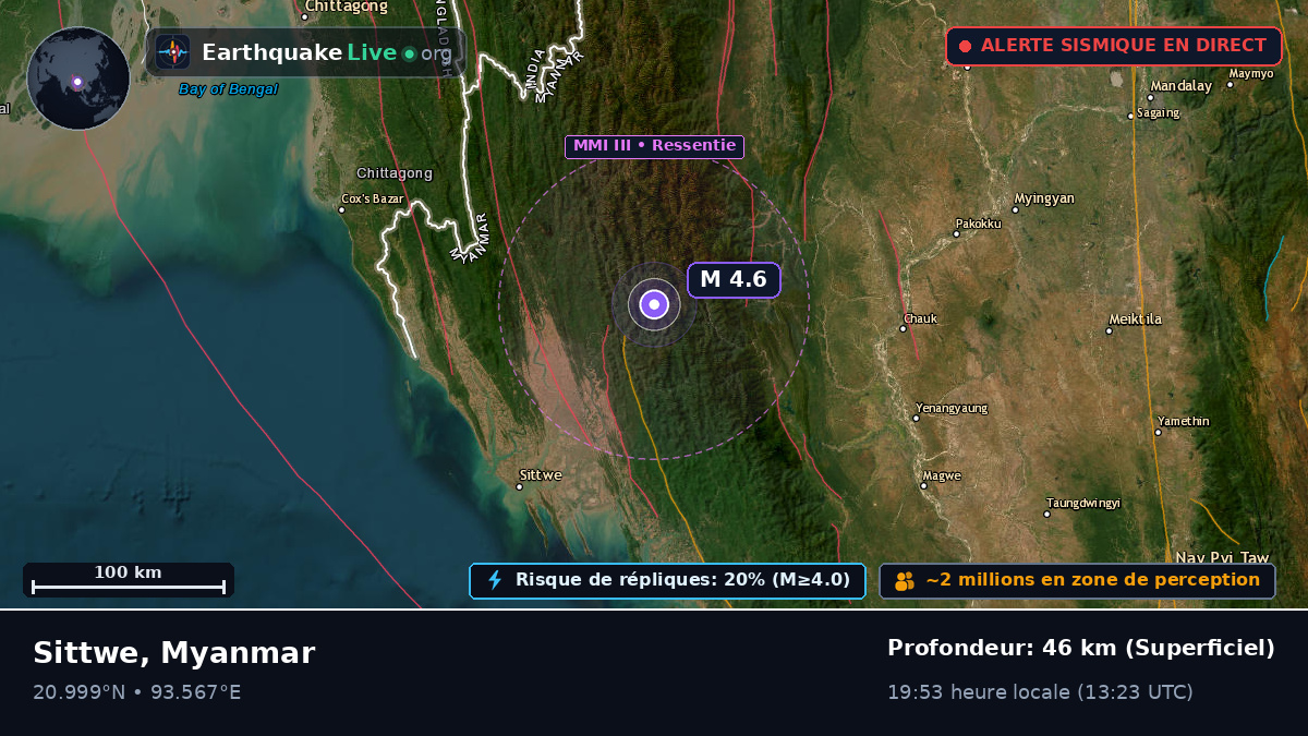 Rakhine, Myanmar