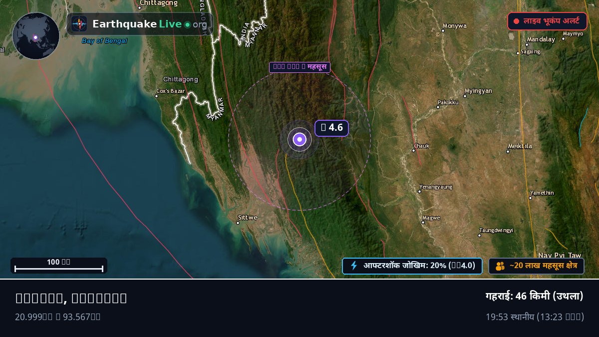Rakhine, Myanmar