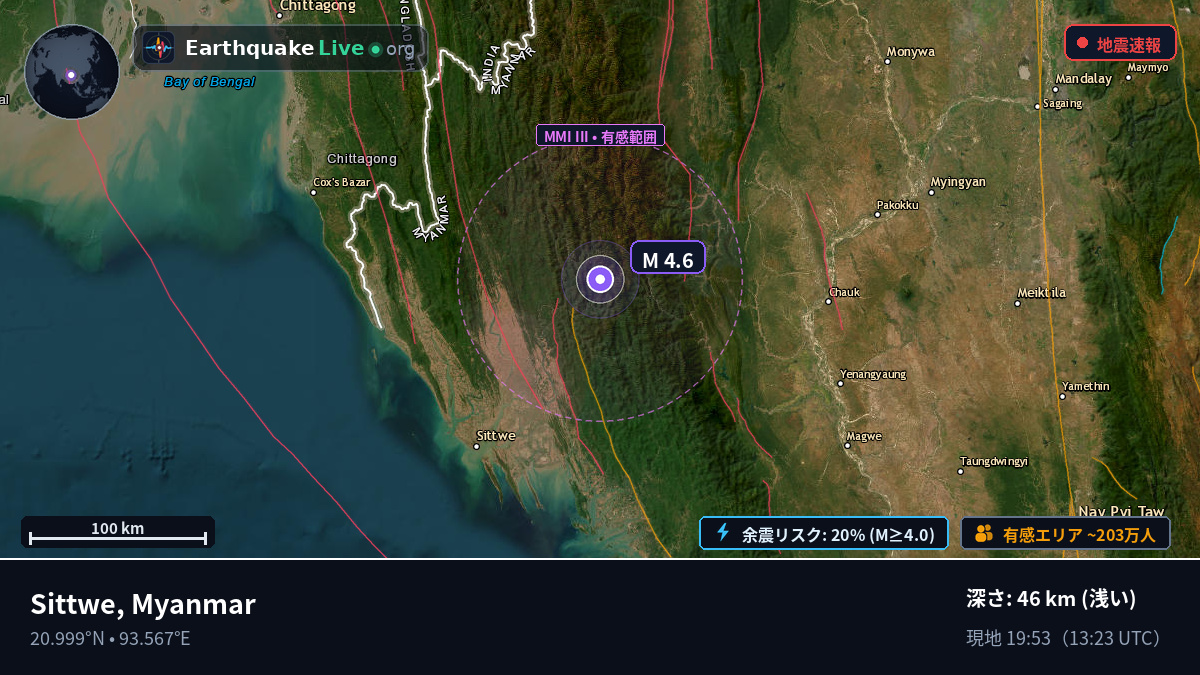 Rakhine, Myanmar