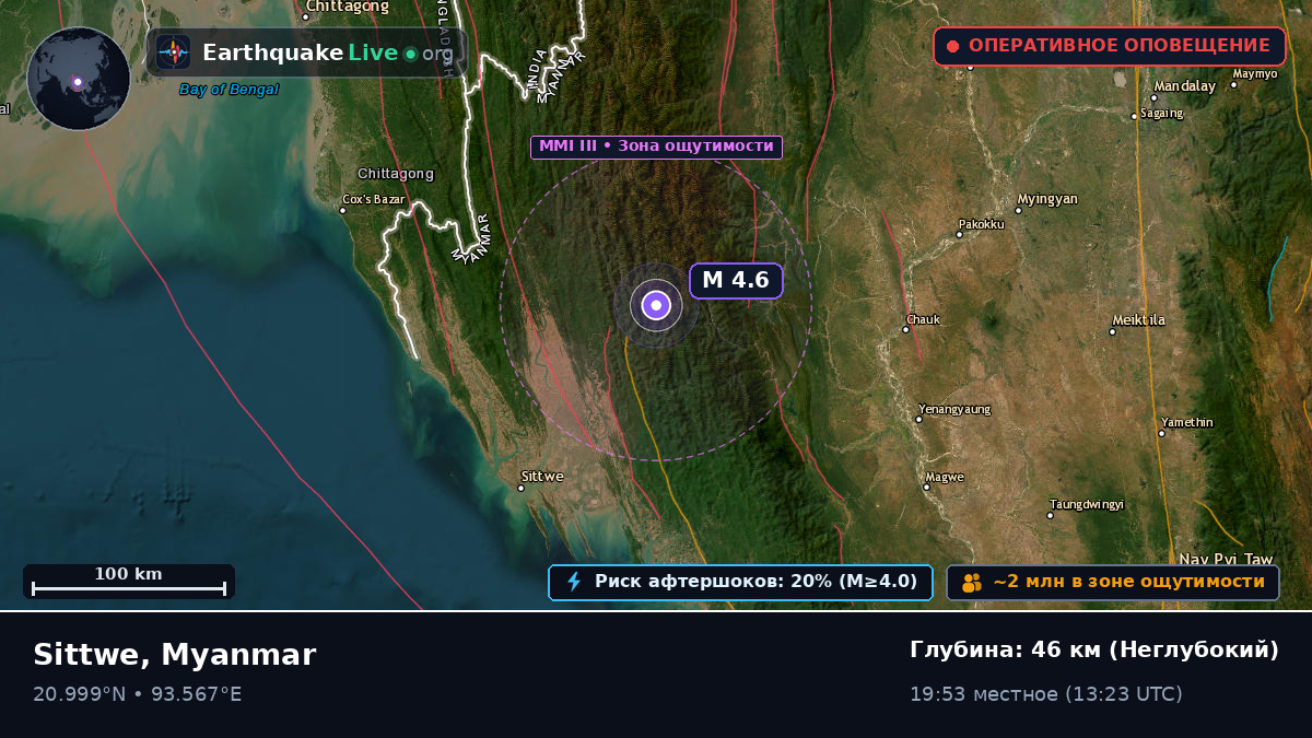 Rakhine, Myanmar
