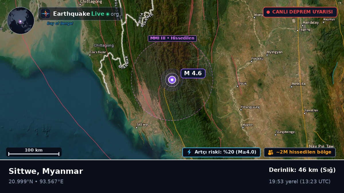 Rakhine, Myanmar