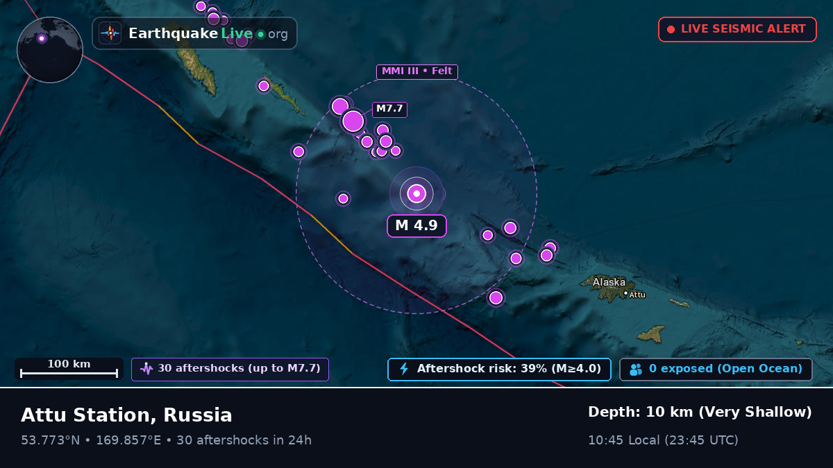 Bering Sea (Russia)