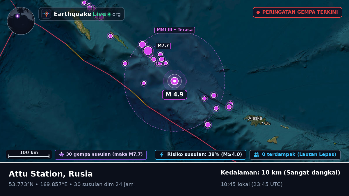 Laut Bering (Rusia)