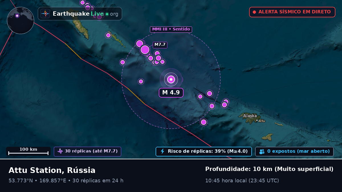 Mar de Bering (Rússia)