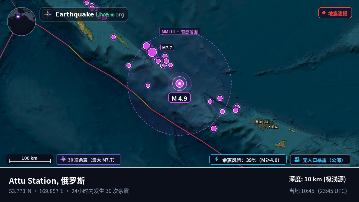 白令海 (俄罗斯)