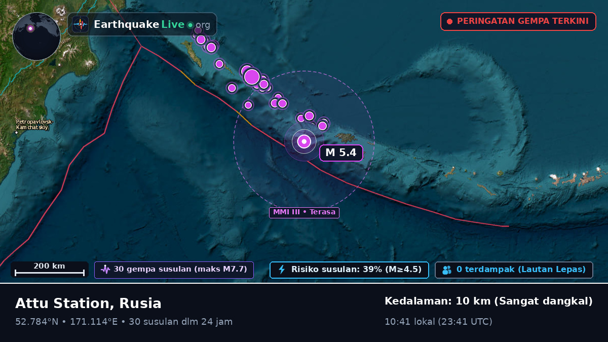 Laut Bering (Rusia)