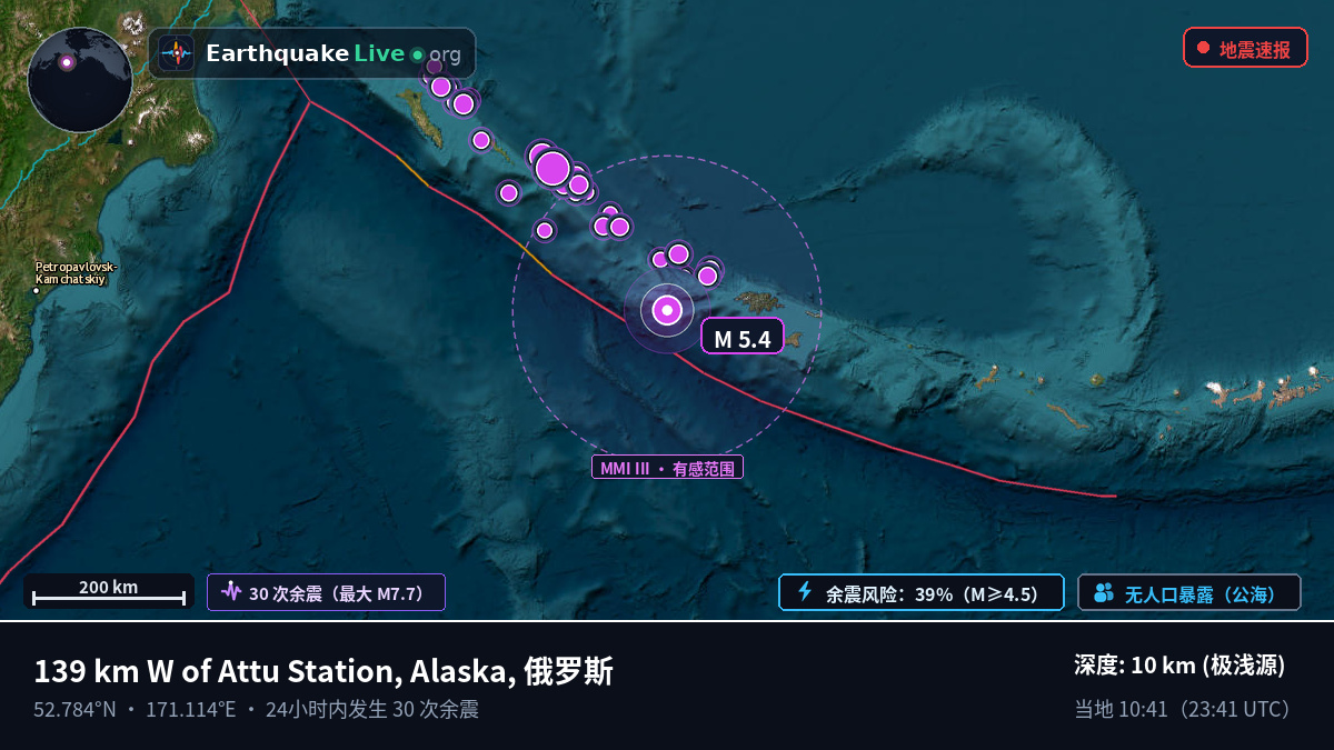 白令海 (俄罗斯)