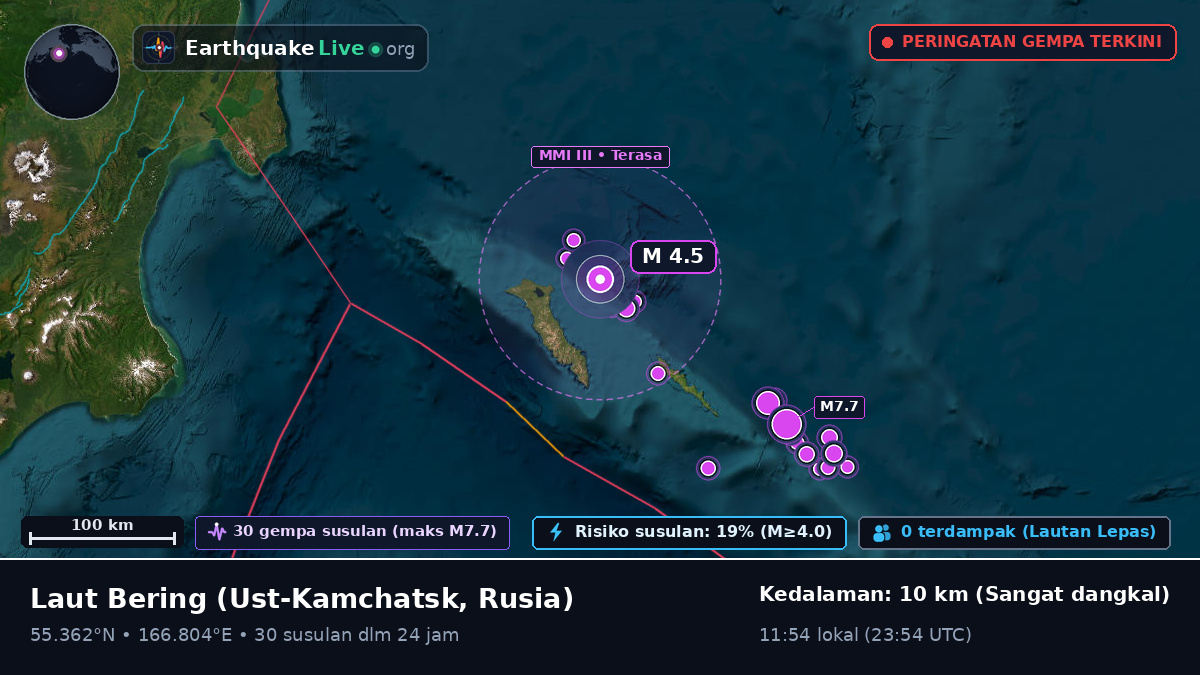Laut Bering (Rusia)