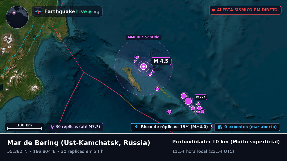 Mar de Bering (Rússia)