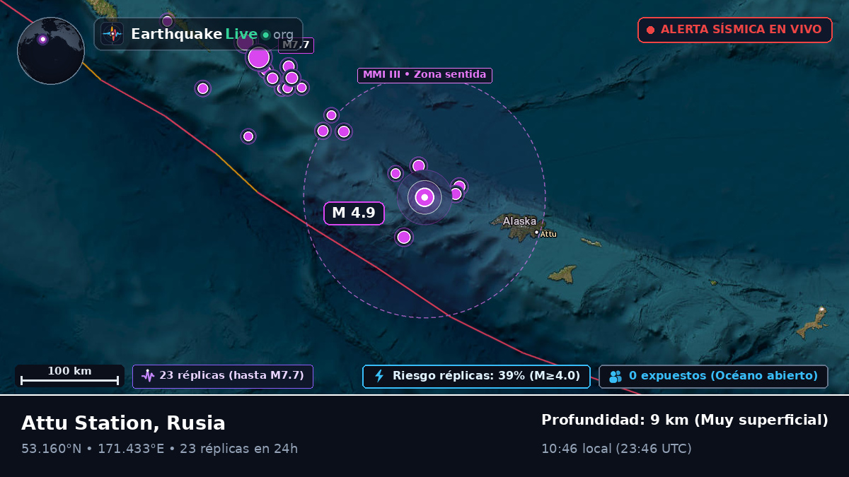 Mar de Bering (Rusia)