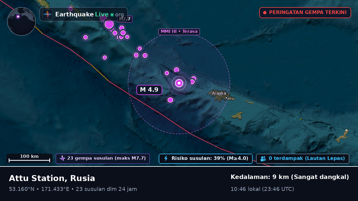 Laut Bering (Rusia)