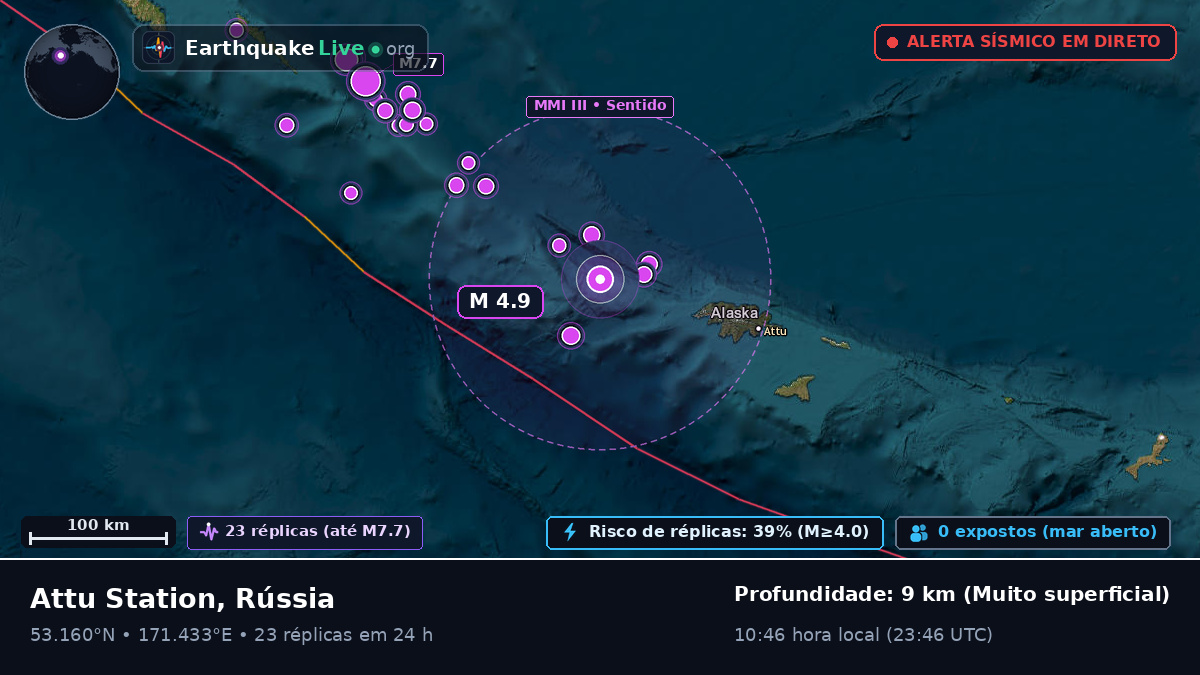 Mar de Bering (Rússia)