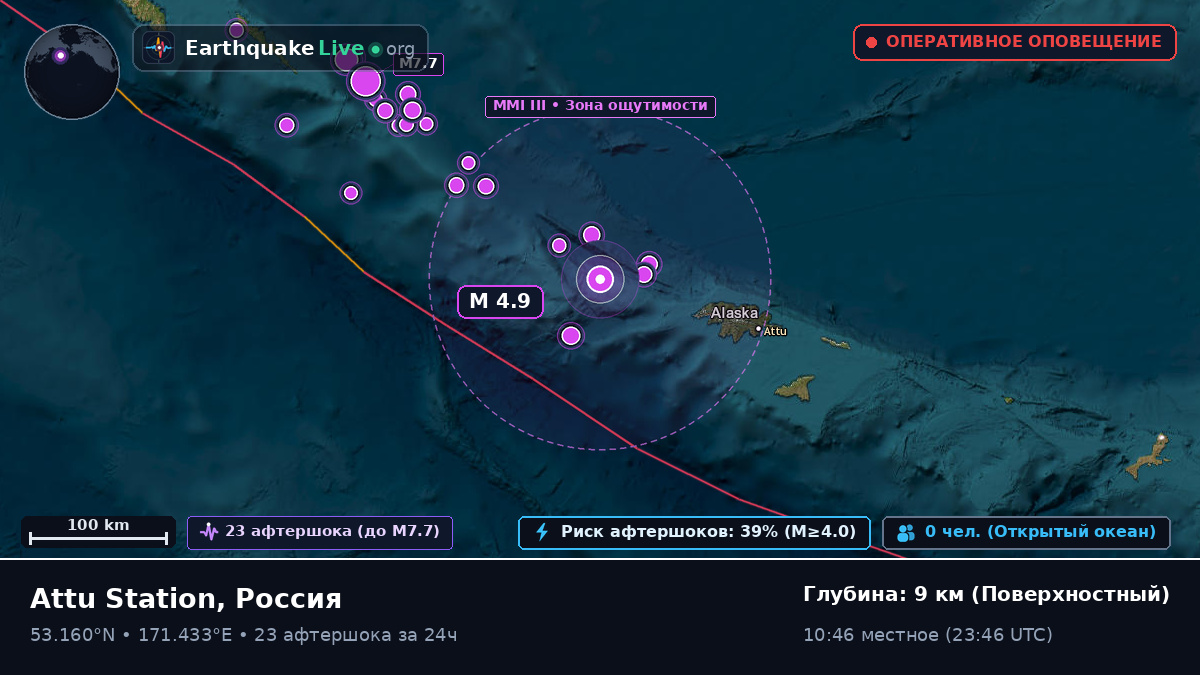 Берингово море (Россия)