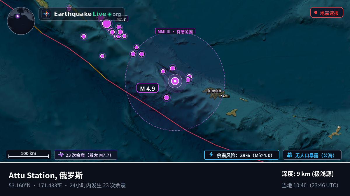 白令海 (俄罗斯)