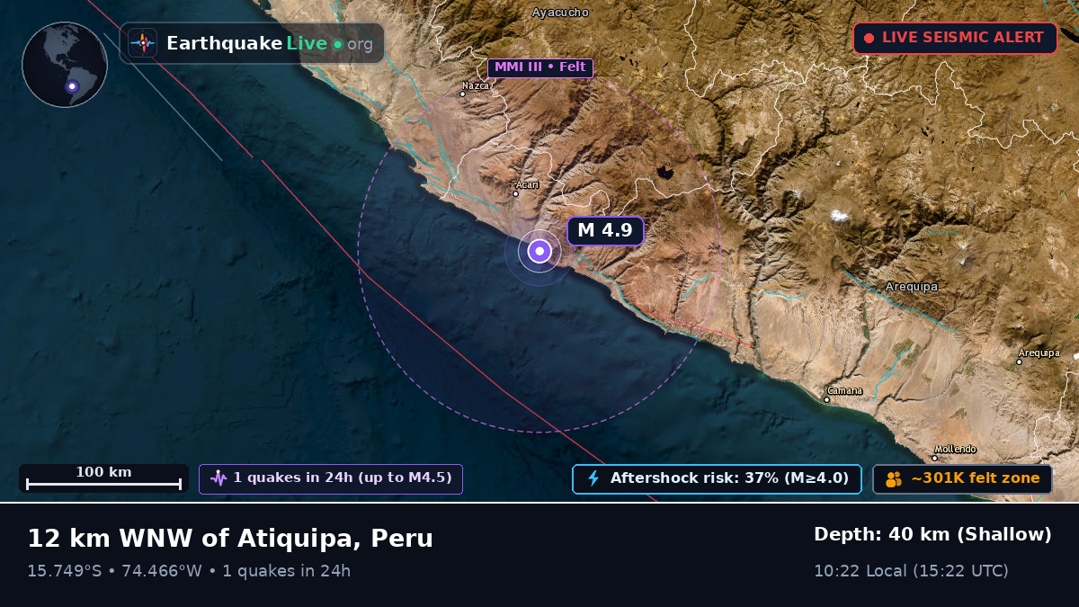 Ica, Peru