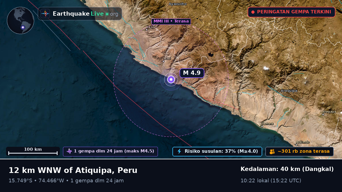 Ica, Peru