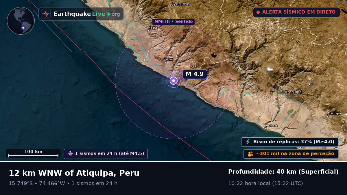 Ica, Peru