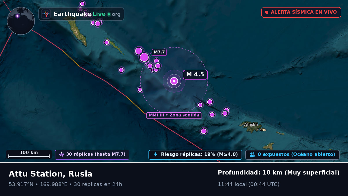 Mar de Bering (Rusia)