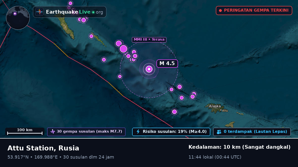 Laut Bering (Rusia)
