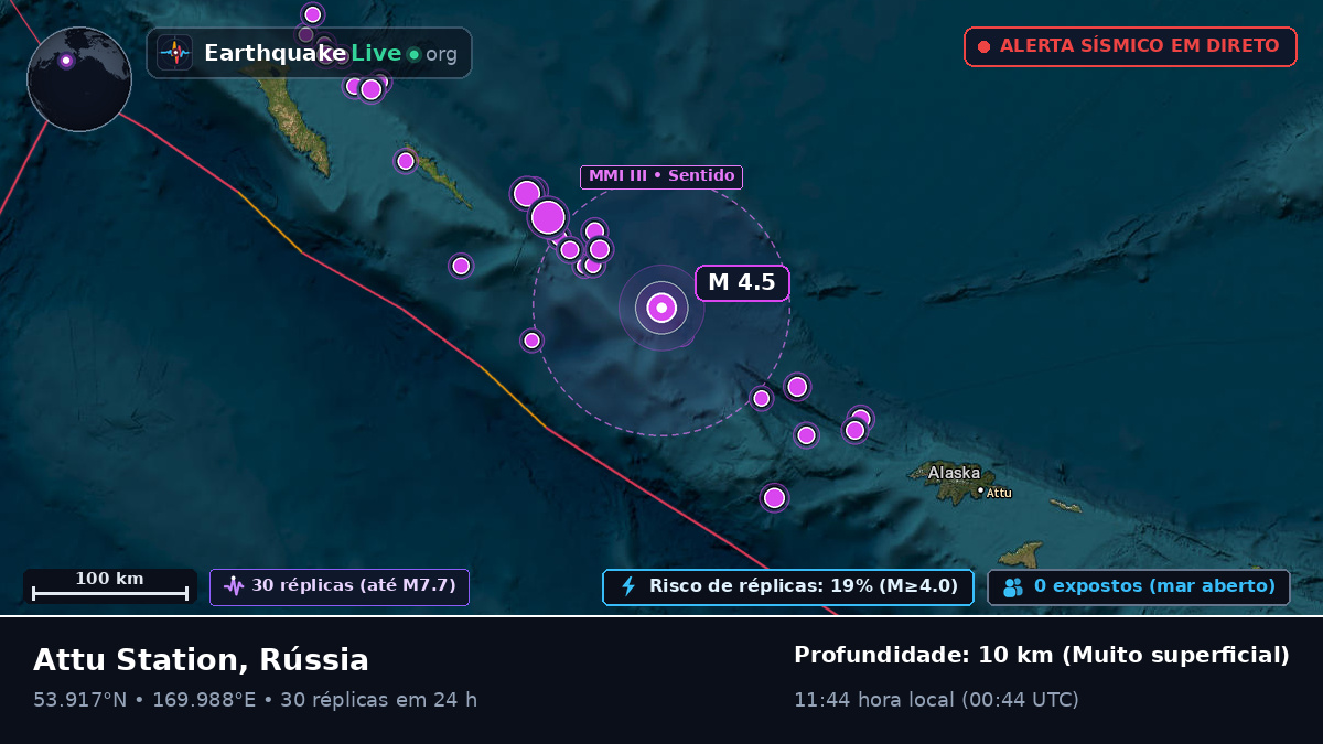Mar de Bering (Rússia)