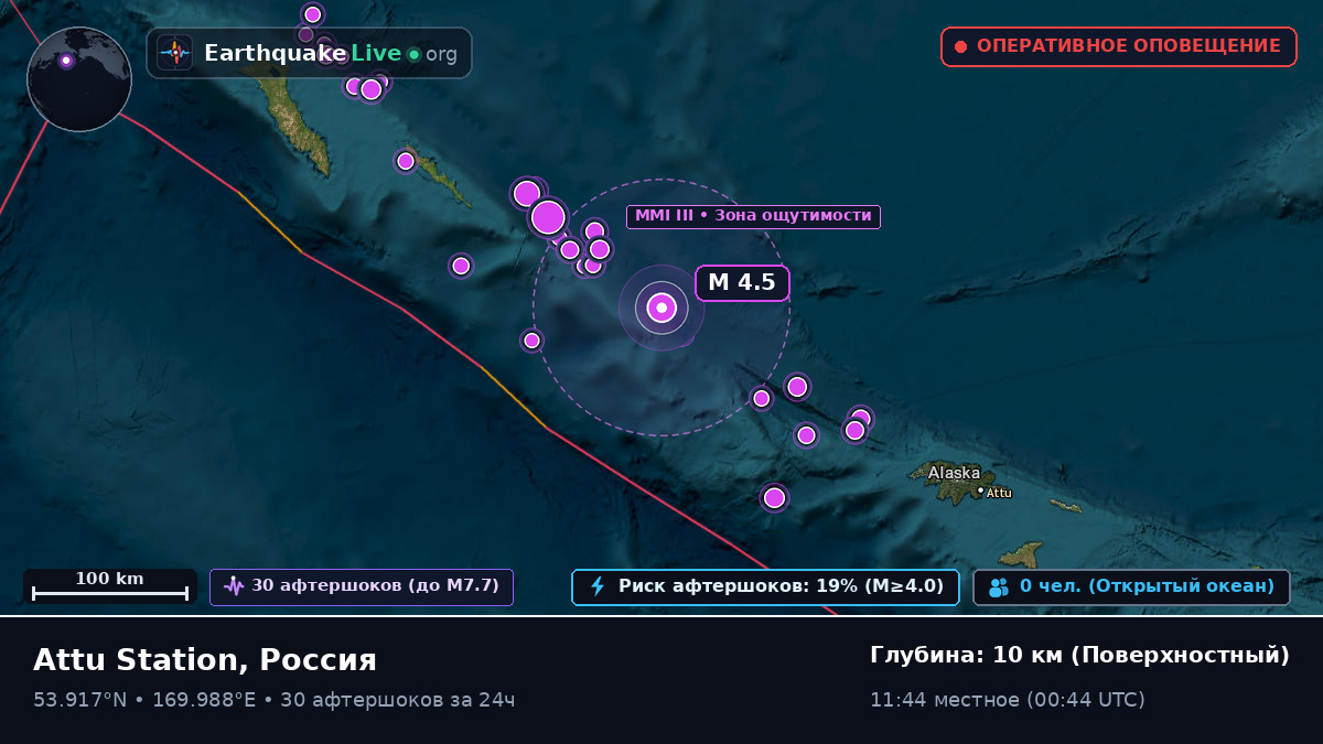 Берингово море (Россия)