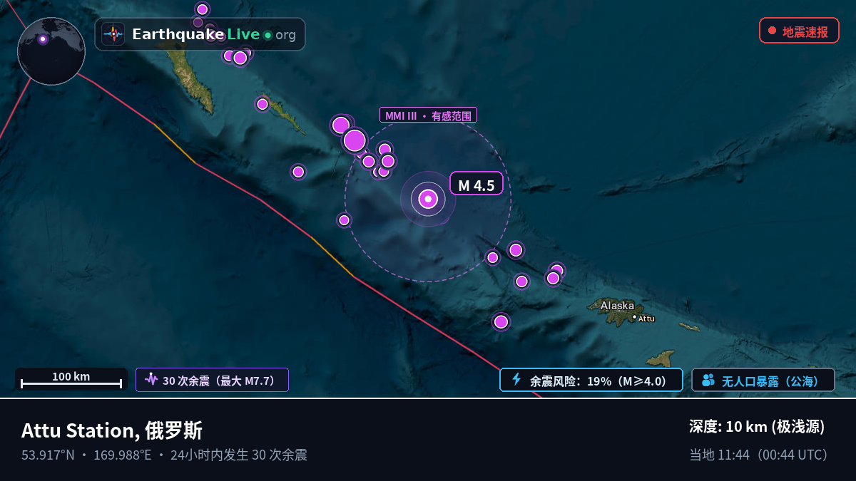 白令海 (俄罗斯)
