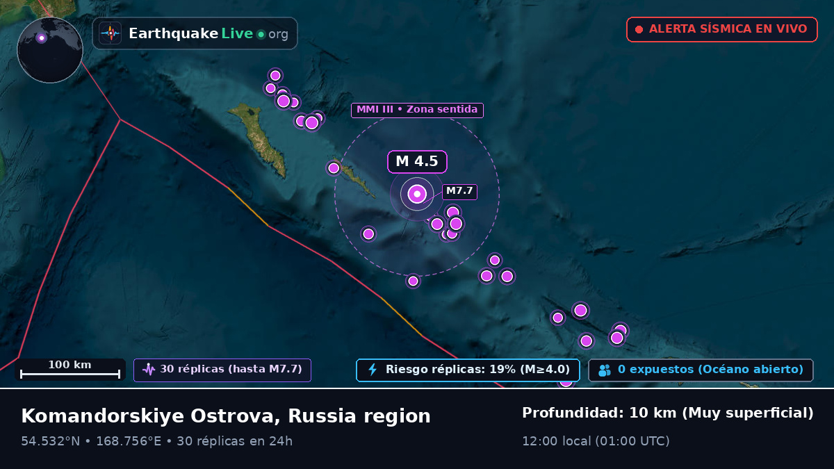 Mar de Bering (Rusia)