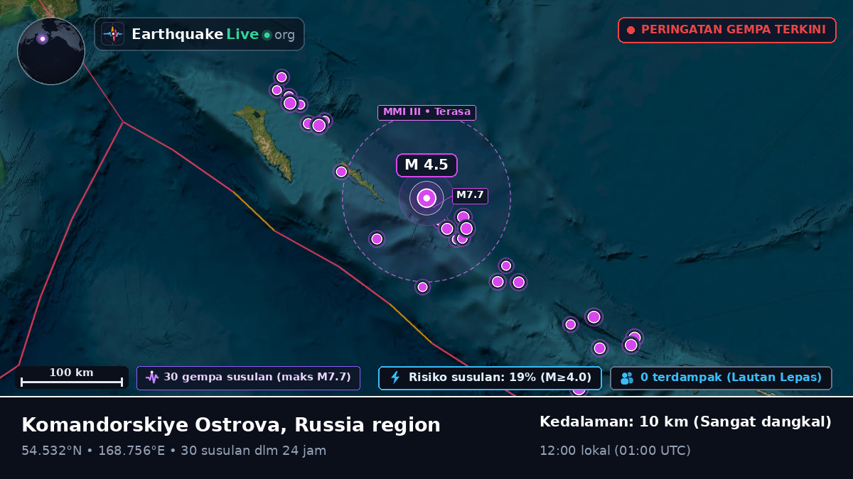 Laut Bering (Rusia)