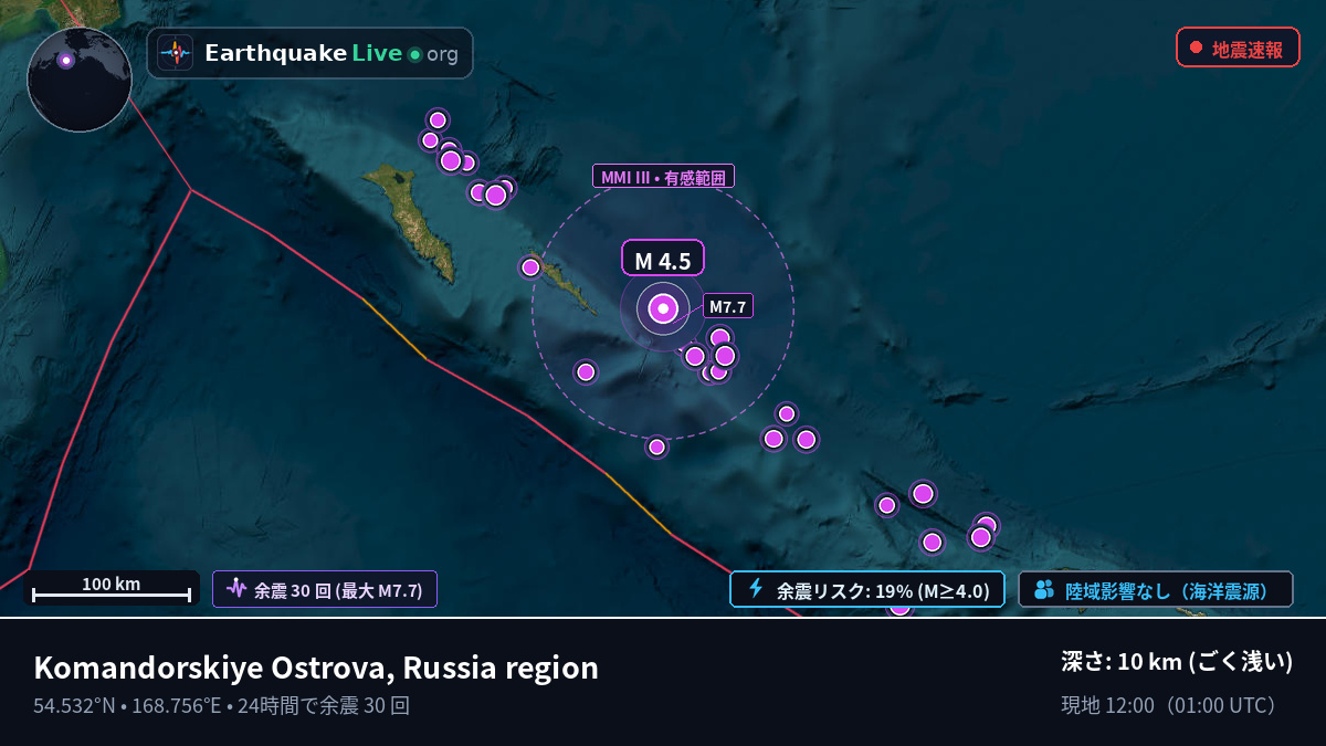 ベーリング海 (ロシア)