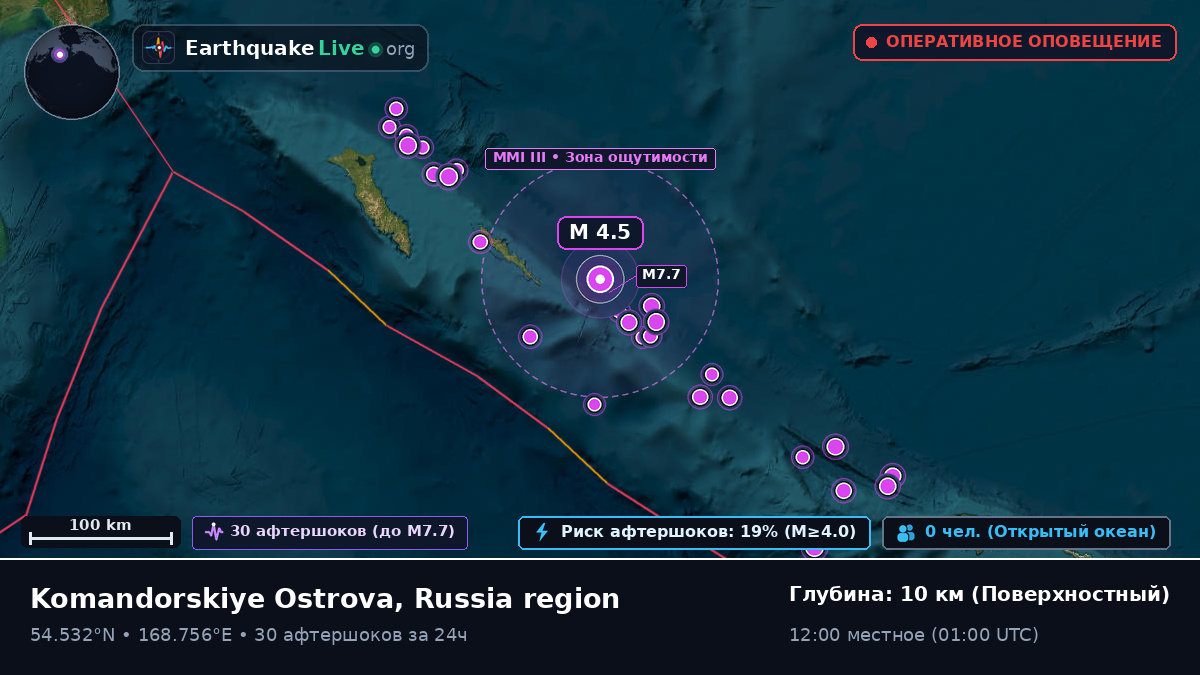 Берингово море (Россия)