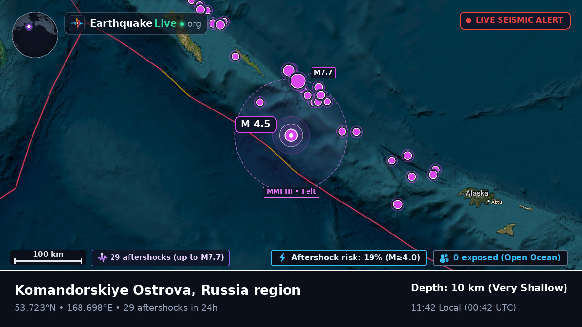 Bering Sea (Russia)