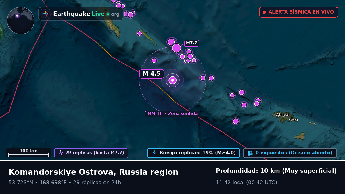 Mar de Bering (Rusia)