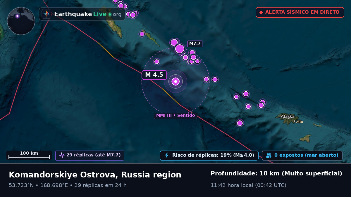 Mar de Bering (Rússia)