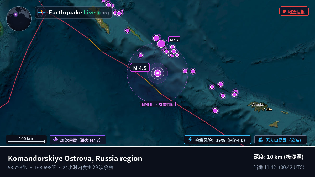 白令海 (俄罗斯)