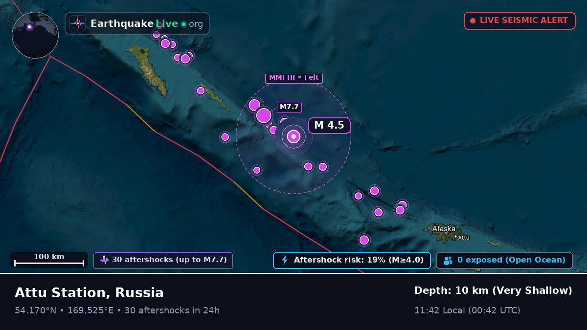 Bering Sea (Russia)