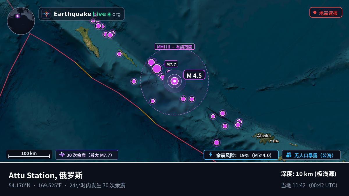白令海 (俄罗斯)