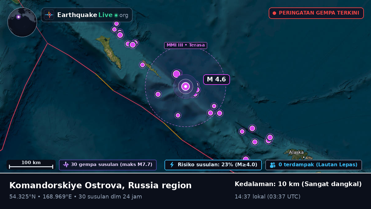 Laut Bering (Rusia)