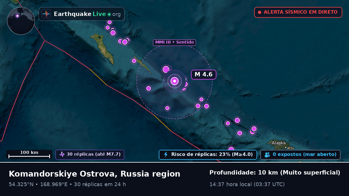 Mar de Bering (Rússia)