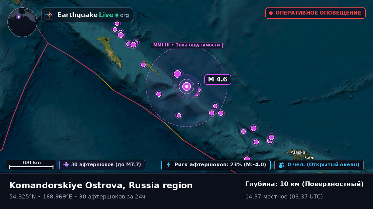 Берингово море (Россия)