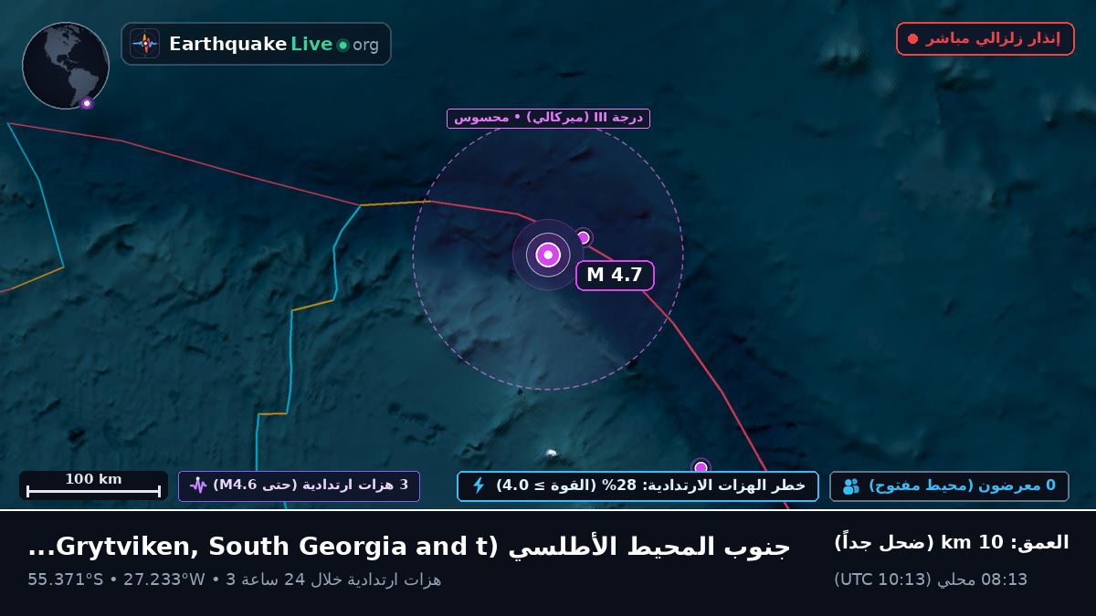 جنوب المحيط الأطلسي (South Georgia and the Islands)