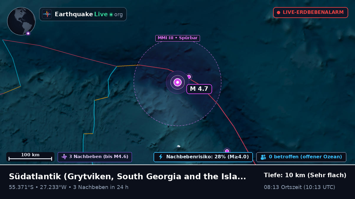 Südatlantik (South Georgia and the Islands)