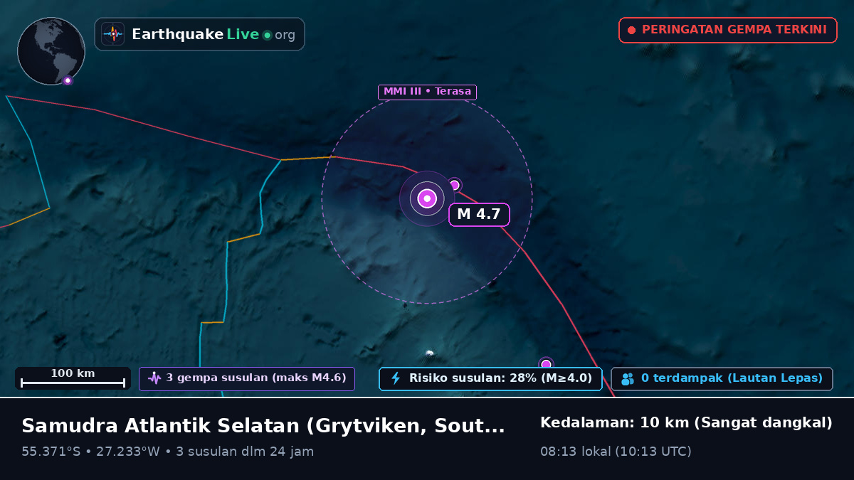 Samudra Atlantik Selatan (South Georgia and the Islands)