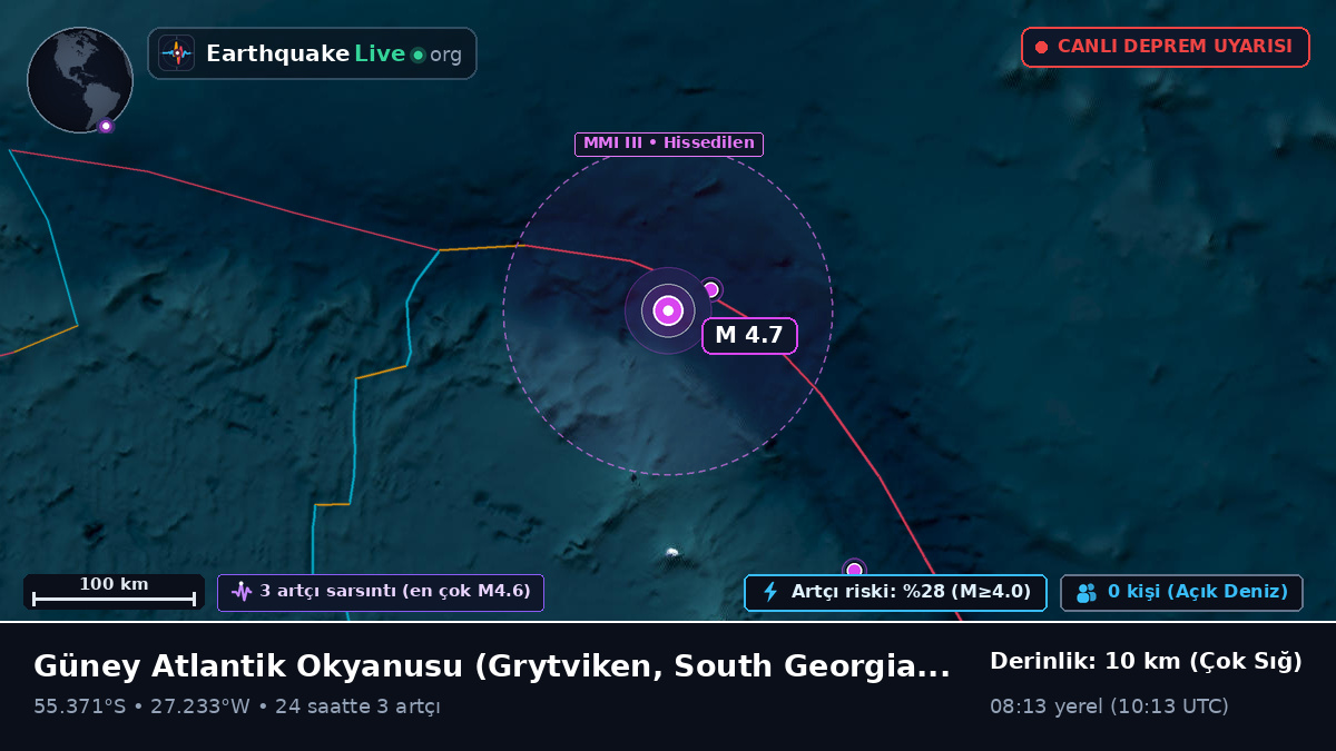 Güney Atlantik Okyanusu (South Georgia and the Islands)